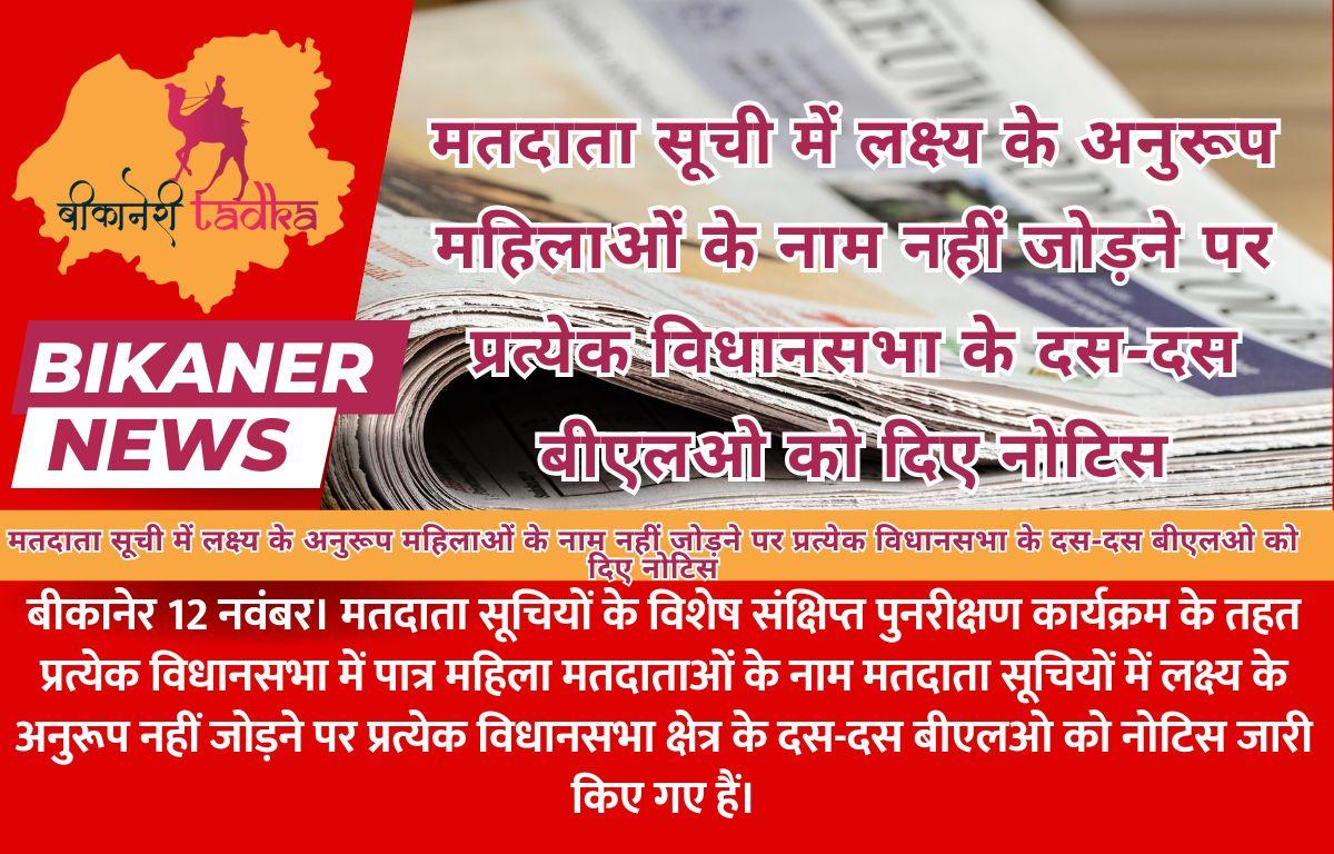 मतदाता सूची में लक्ष्य के अनुरूप महिलाओं के नाम नहीं जोड़ने पर प्रत्येक विधानसभा के दस-दस बीएलओ को दिए नोटिस